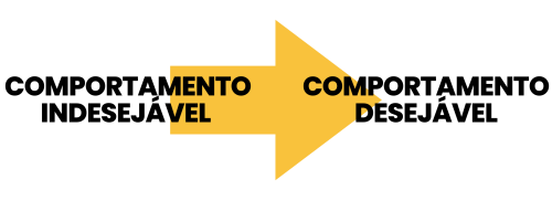 COMPORTAMENTO INDESEJÁVEL (2000 x 800 px) yellow